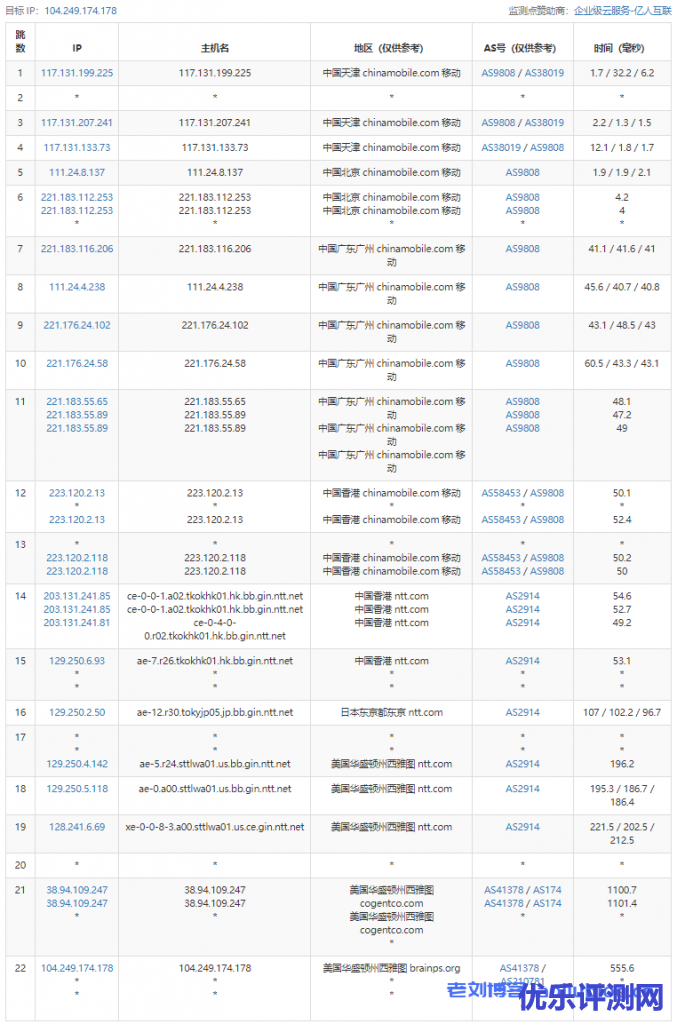 ReCloud美国西雅图NTT Small 美国 | 西雅图NTT | 一期 2核2G内存500Mbps带宽(原生IP)VPS测评分享