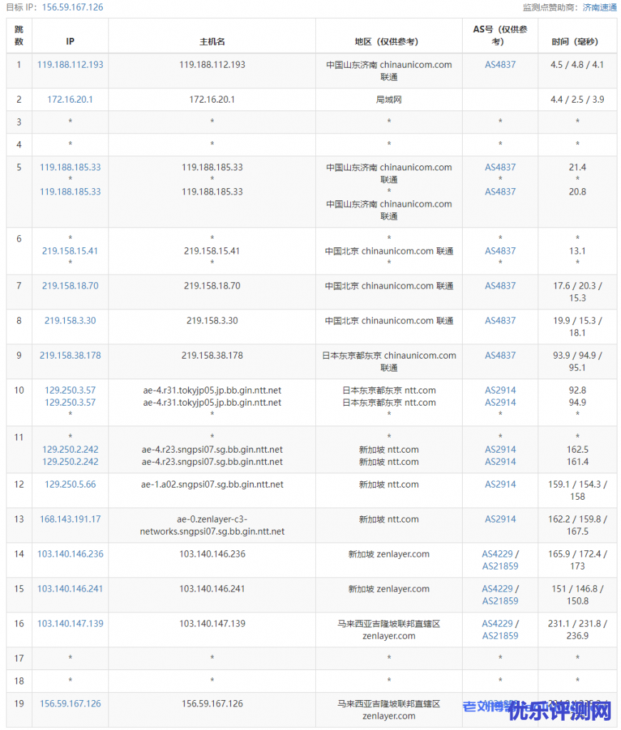 arkecx怎么样？Ark Edge Cloud马来西亚吉隆坡云服务器测评分享，1Gbps大带宽，移动好于联通，联通好于电信