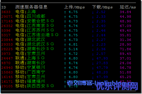 edgeNAT香港VPS主机简单测评:主机配置、IO/带宽测试、去程路由、回程路由、延迟测试