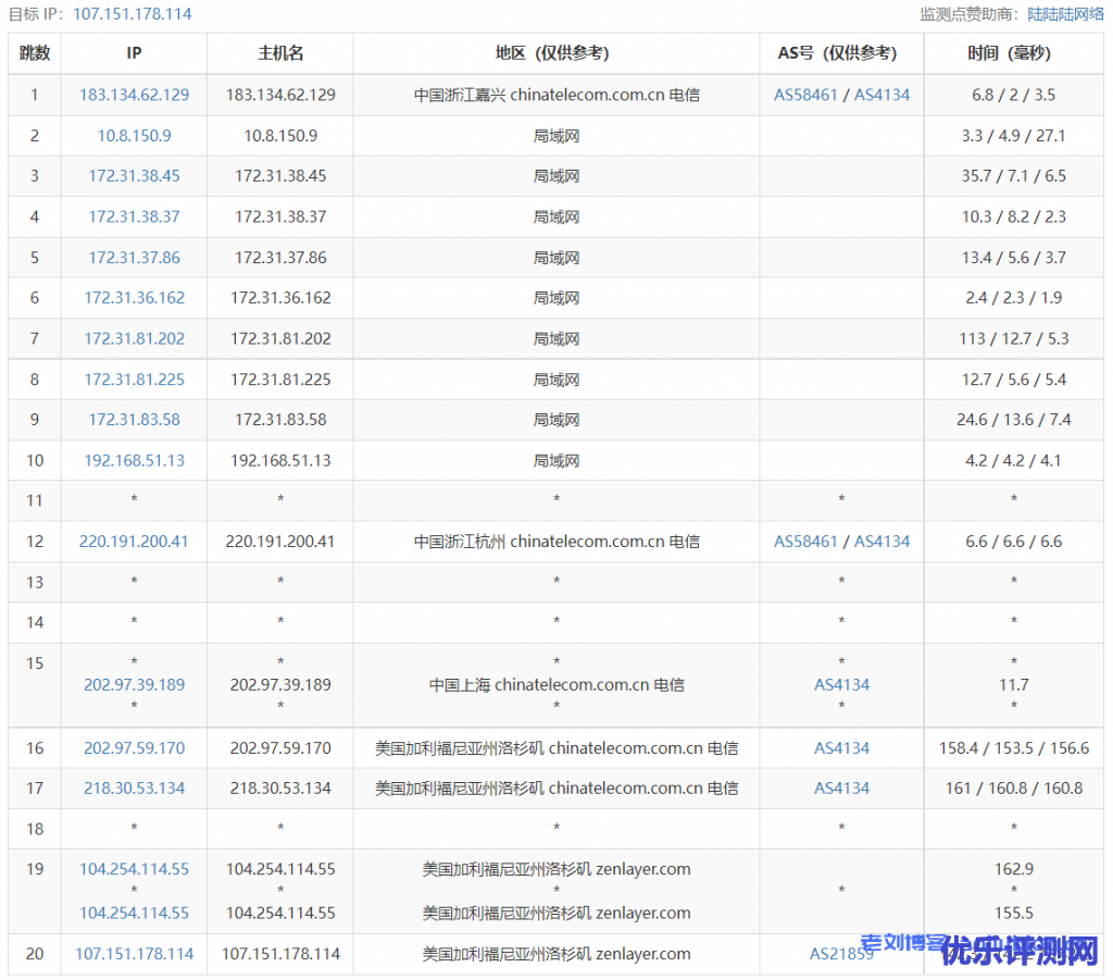 arkecx怎么样?Ark Edge Cloud美国洛杉矶云服务器测评分享,三网高速直连,值得推荐!