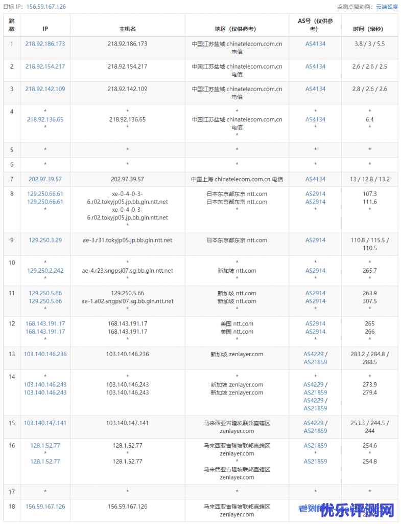 arkecx怎么样？Ark Edge Cloud马来西亚吉隆坡云服务器测评分享，1Gbps大带宽，移动好于联通，联通好于电信