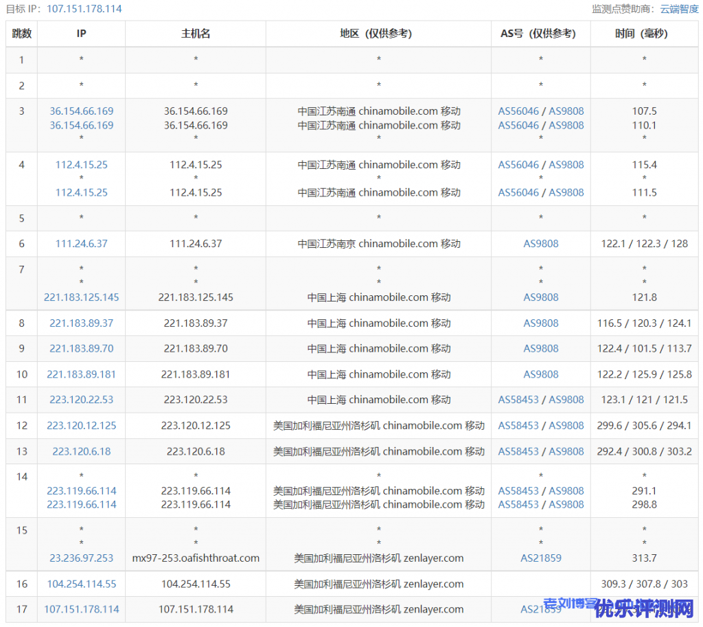 arkecx怎么样?Ark Edge Cloud美国洛杉矶云服务器测评分享,三网高速直连,值得推荐!