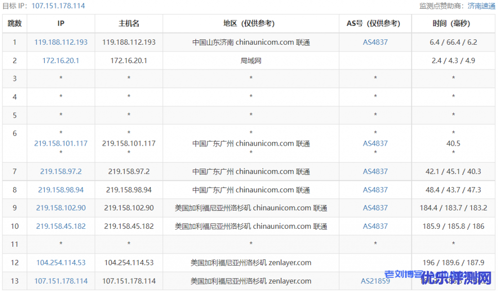 arkecx怎么样?Ark Edge Cloud美国洛杉矶云服务器测评分享,三网高速直连,值得推荐!