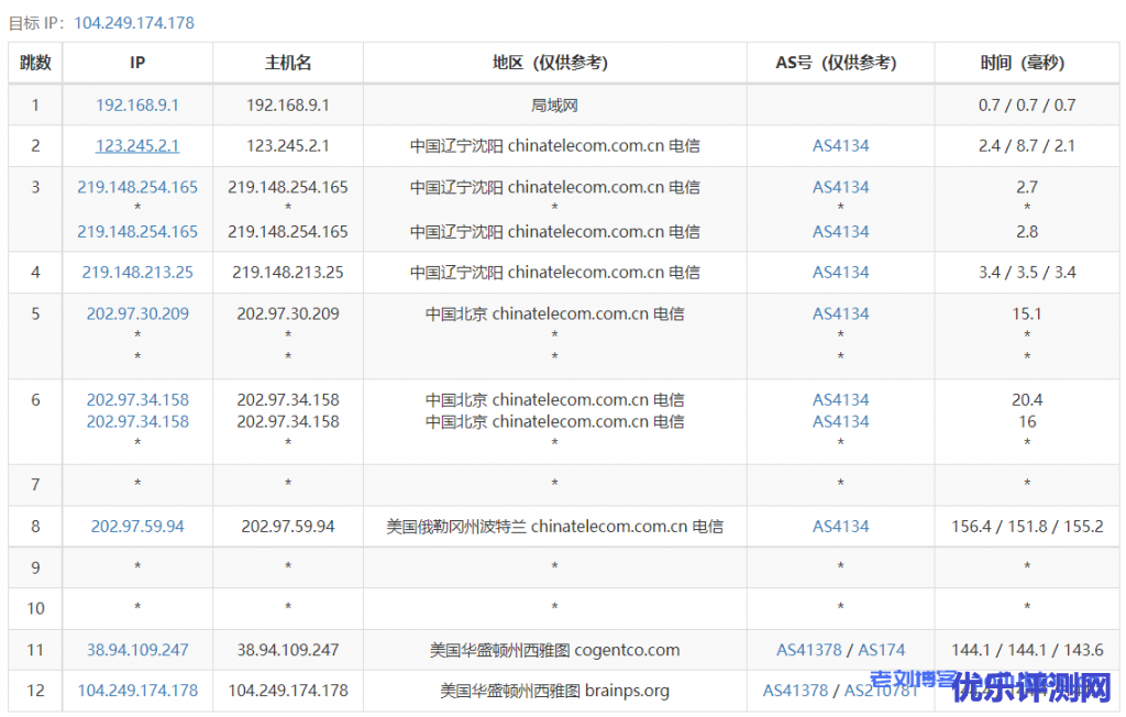 ReCloud美国西雅图NTT Small 美国 | 西雅图NTT | 一期 2核2G内存500Mbps带宽(原生IP)VPS测评分享