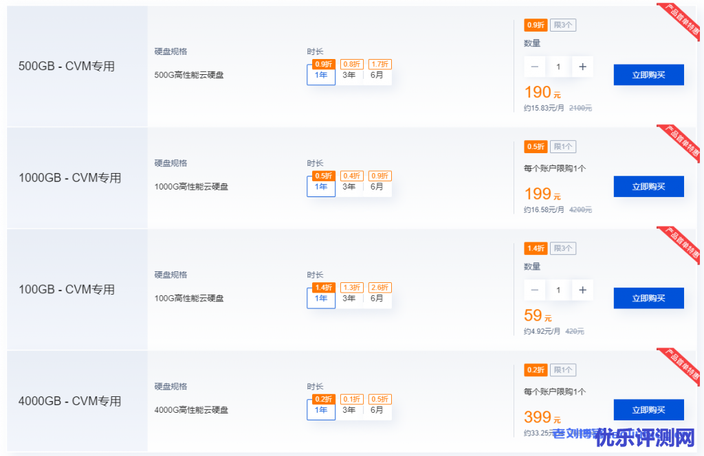 腾讯云云硬盘夏日特惠：云硬盘1000GB首年199元，加9元容量再翻倍！4000GB新老同享1折起！