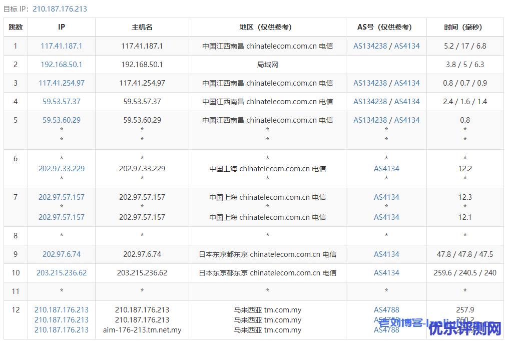 ReCloud马来西亚 | TMNet | 一期 马来西亚4C4G TMNET商宽 250M 原生静态IP VPS测评分享