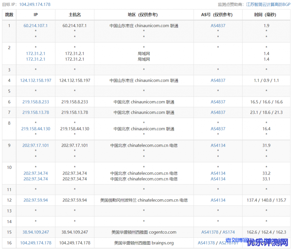 ReCloud美国西雅图NTT Small 美国 | 西雅图NTT | 一期 2核2G内存500Mbps带宽(原生IP)VPS测评分享
