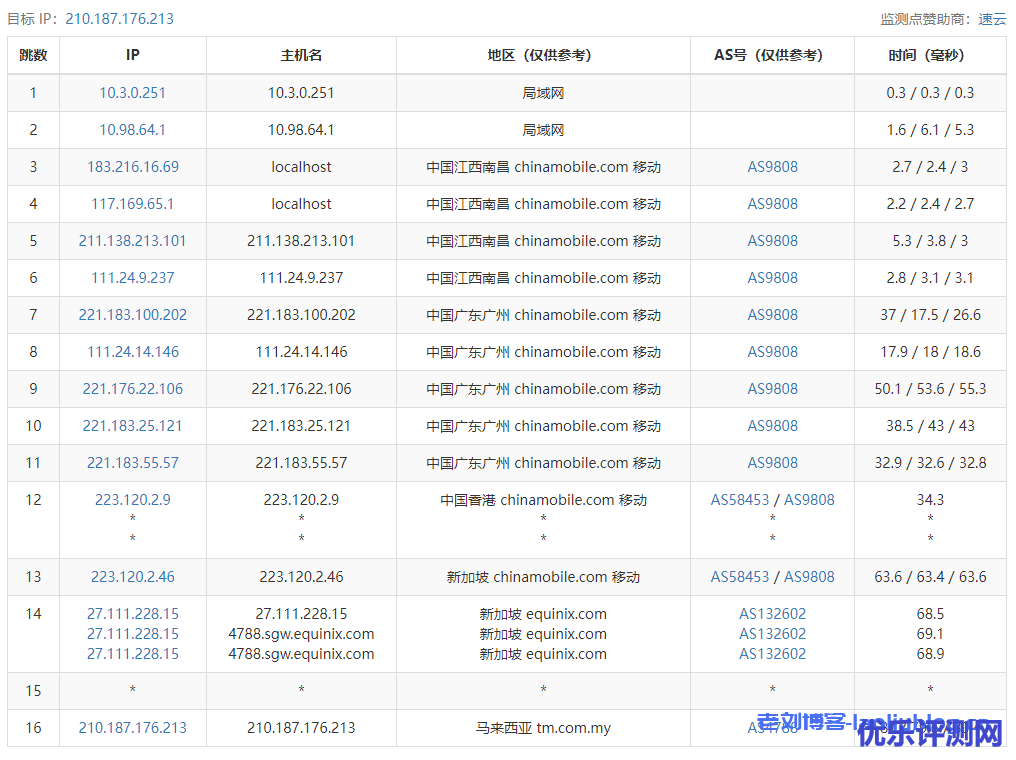 ReCloud马来西亚 | TMNet | 一期 马来西亚4C4G TMNET商宽 250M 原生静态IP VPS测评分享