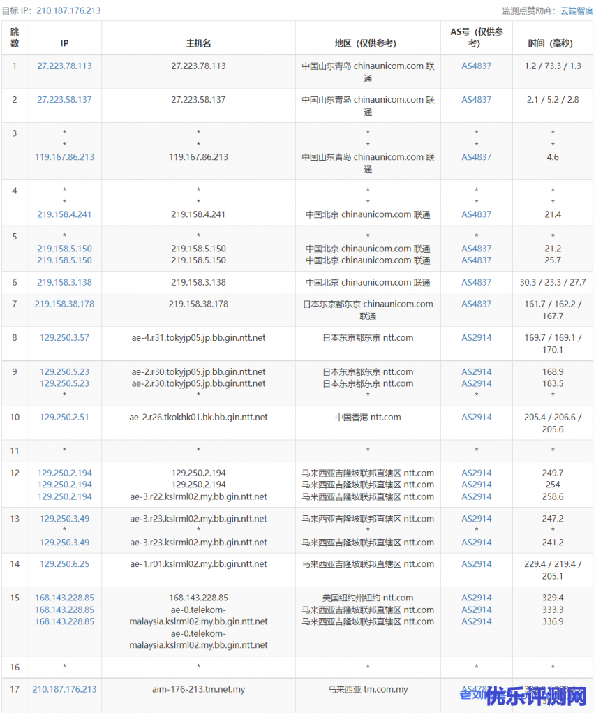 ReCloud马来西亚 | TMNet | 一期 马来西亚4C4G TMNET商宽 250M 原生静态IP VPS测评分享