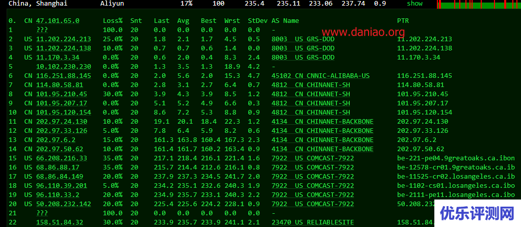 简单测评nexusbytes洛杉矶AMD系列VPS，$4/月：1G内存/1核/15gNVMe/1T流量(@1Gbit)