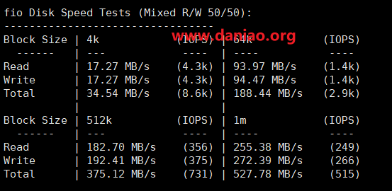 raksmart:cloud云服务器之精品线路测评