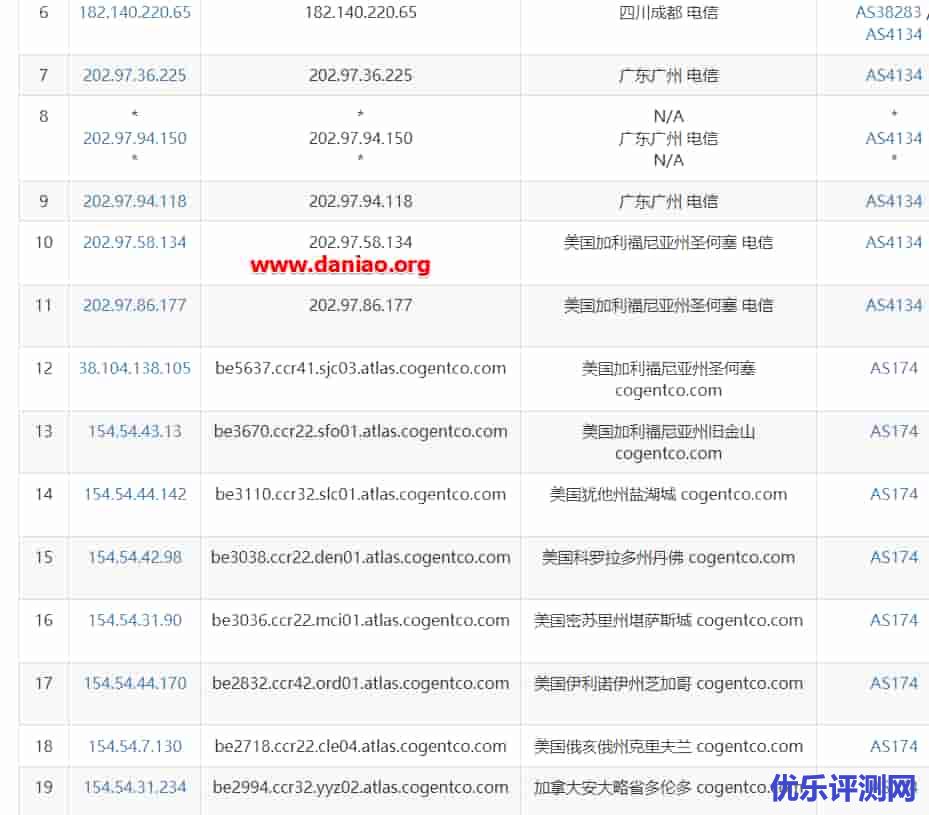 Linode最新数据中心多伦多(Toronto Data )VPS购买和详细评测教程