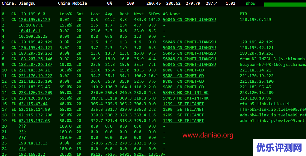 edgenat美国CN2 VPS测评：1核/512M/20GB SSD/10M带宽/200G流量/DDOS 20G
