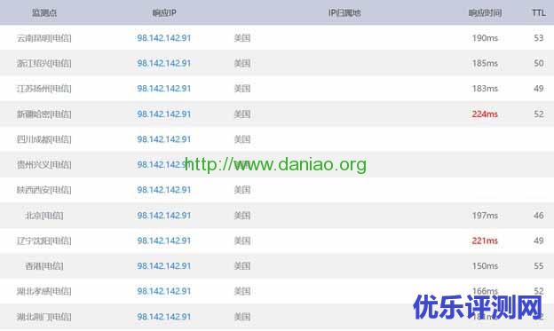 BandwagonHost搬瓦工新洛杉矶MC机房VPS主机购买和实测体验评测