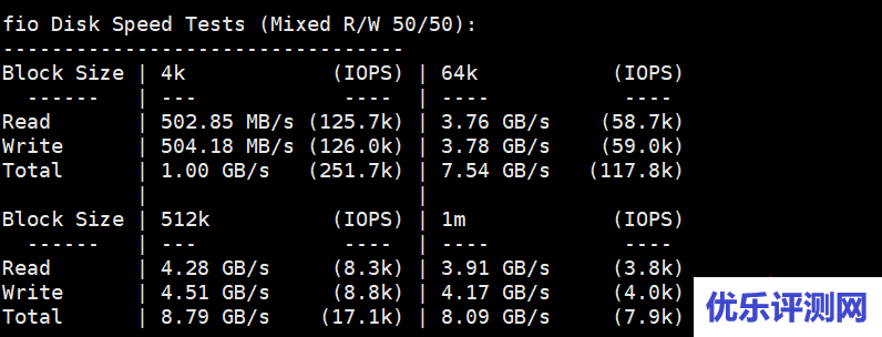 简单测评nexusbytes洛杉矶AMD系列VPS，$4/月：1G内存/1核/15gNVMe/1T流量(@1Gbit)