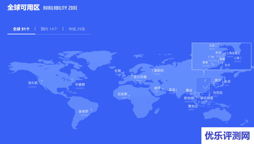 ucloud快杰型云主机测评 – 香港数据中心(2核/2G/40G SSD/2M带宽)