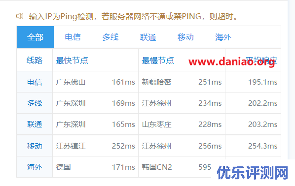justg，南非cn2 gia线路的独立服务器测评分享 – 强制三网回程cn2 gia