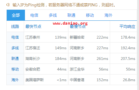 iON虚拟机免费添加 Cloudflare Pro Plesk订阅 – 附Cloudflare Spectrum使用教程