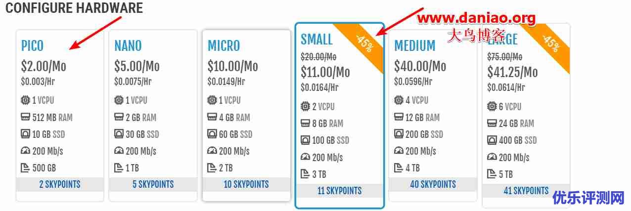 SkySilk VPS高配版性能与速度评测-官方补货2美元/月