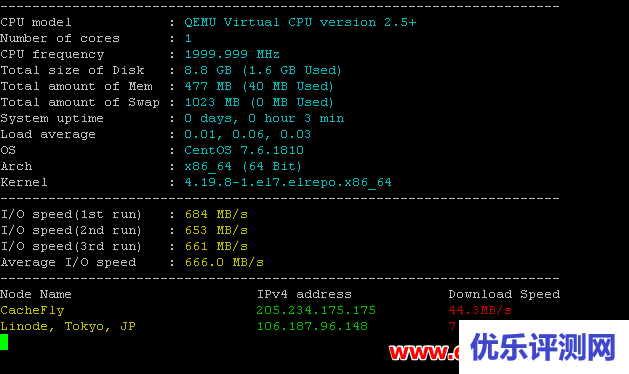 CloudCone VPS主机性能与速度评测-按时计费支付宝付款