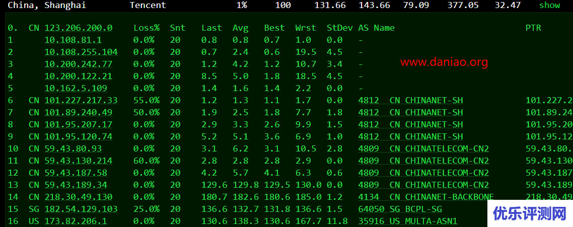 cloudcone特价cn2 gia vps 低至$40/年 500g流量/月 – 附简单测评