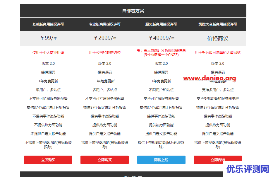 宝塔面板搭建百夫长统计 – 功能强大的网站统计程序
