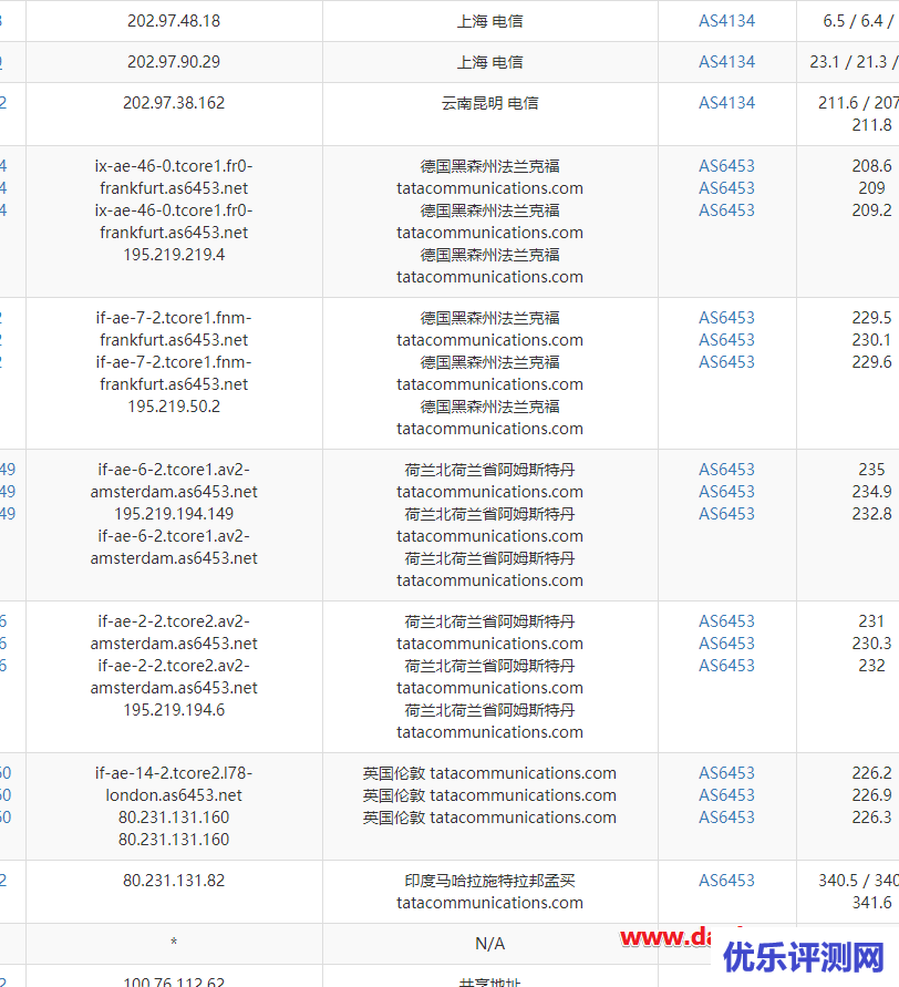 Linode(Mumbai)孟买数据中心 – Nanode 1GB VPS性能与速度评测