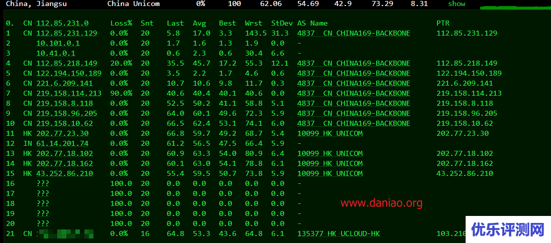 ucloud快杰型云主机测评 – 香港数据中心(2核/2G/40G SSD/2M带宽)