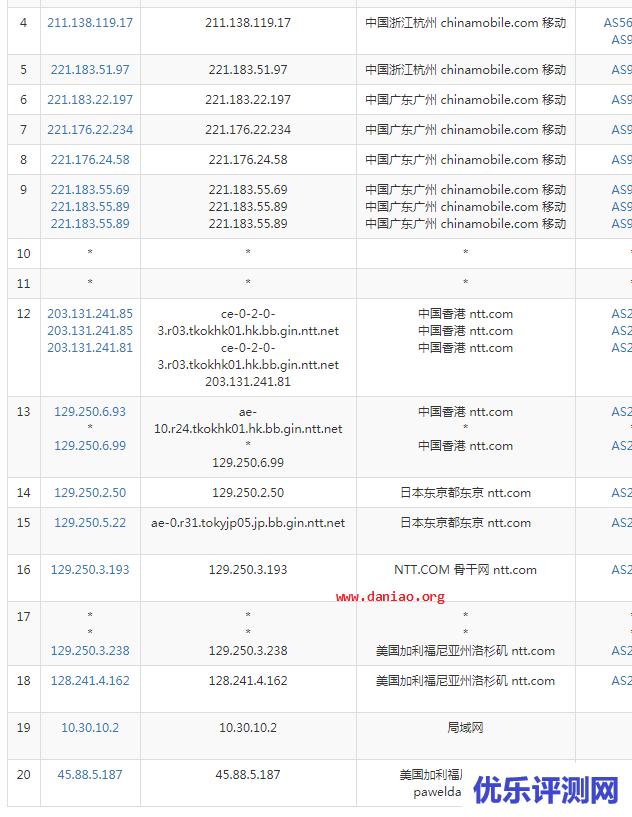 inweb洛杉矶便宜vps测试 – 最低10元/月：512 RAM/20GB SSD/500GB流量