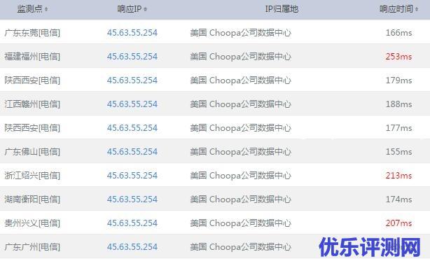 Vultr美国洛杉矶SSD VPS速度、IO性能、系统配置等综合性能评测