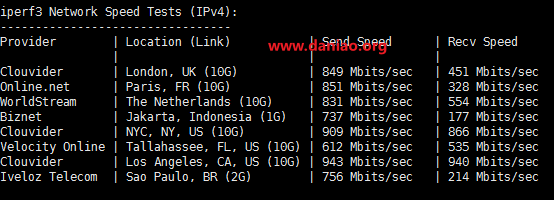 hostyun，美国洛杉矶大硬盘vps测评分享（带10G高防）