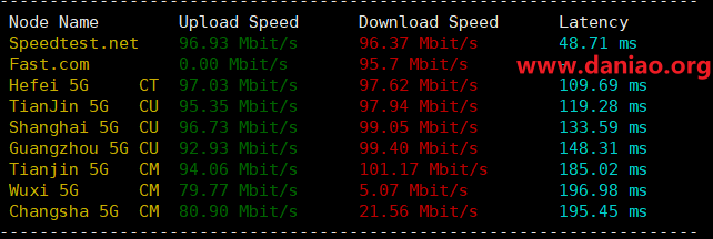 justg,俄罗斯cn2 gia独立服务器测评