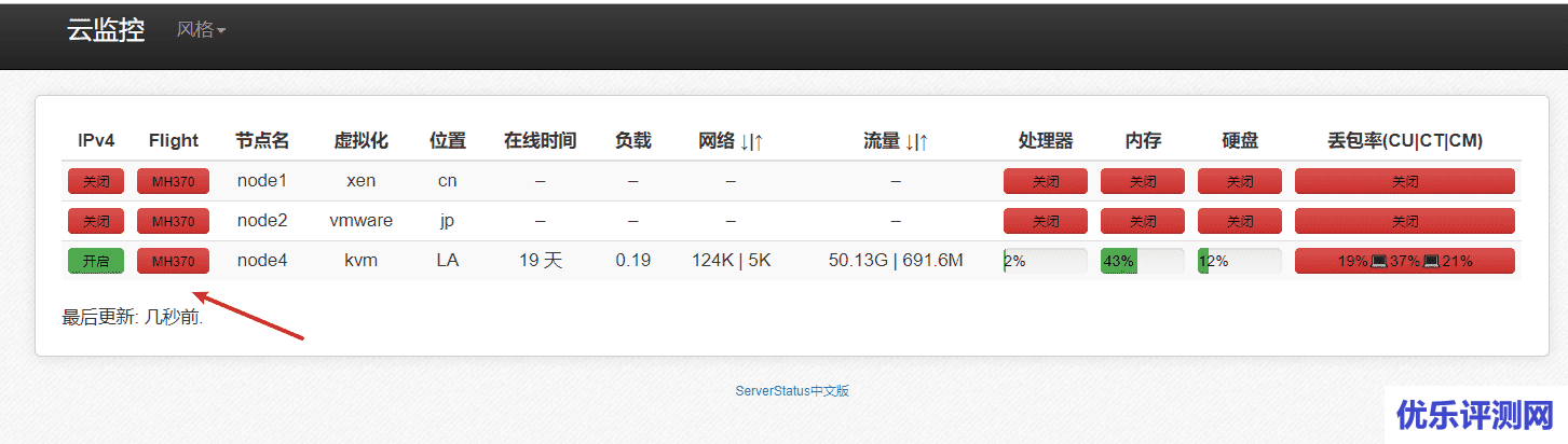 Docker快速部署ServerStatus云探针 – 可实现多服务器云监控