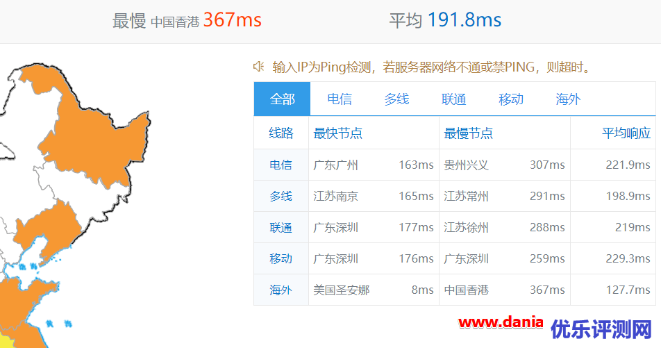 BuyVM VPS主机性能与速度评测-免费试用DirectAdmin的方法