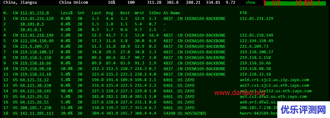hostwinds：达拉斯云主机测评，非托管型vps，首购周付款$1.29， 1核/1G内存/30g ssd/1TB流量/1G带宽