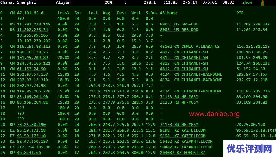 gohost.kz 哈萨克斯坦VPS测评 – 联通走ttk，vps不限流量