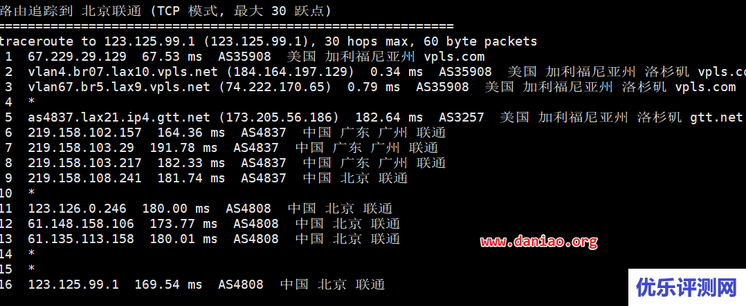 Krypt – iON VPS主机性能与速度测评(LA节点双向CN2 GT线路)