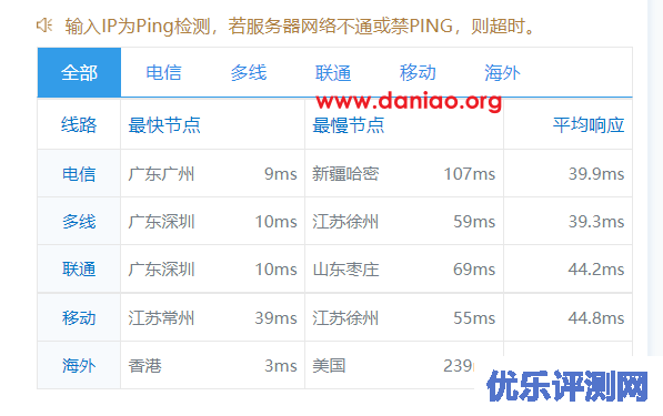 raksmart，中国香港机房服务器测评（大陆优化线路）