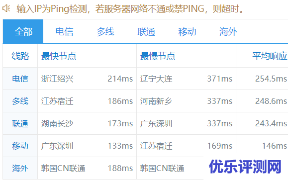 Linode-Australia悉尼(Sydney)云服务器测评 – 新用户注册赠送$20优惠码
