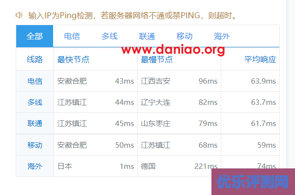 dmit，日本Pro VPS测评，100M带宽，CN2 GIA/10099(9929)/CMI线路