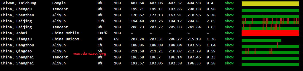 imidc（彩虹云）南非“双向”cn2 vps简单测评 – 附注册和购买教程