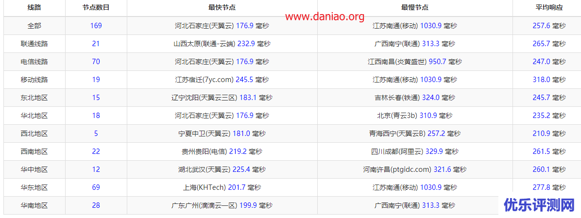 Contabo测评，德国4H/8G/200G SSD 月付4.99欧 高性价比VPS 不限流量