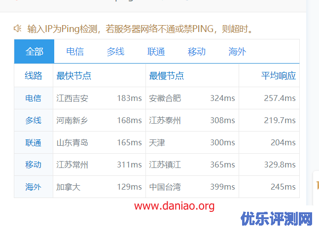 JustHost：圣彼得堡VPS测评，电信联通凑合，移动拉跨