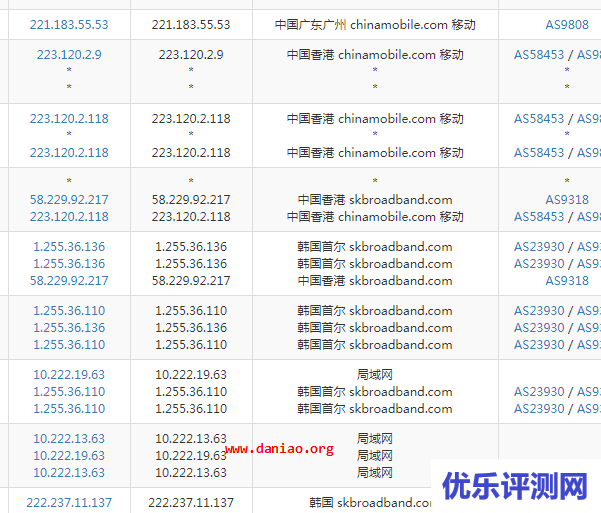 vultr韩国机房测评教程 – SK机房，去程直连不绕道