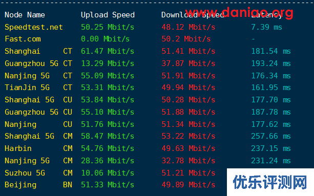 傲游云主机：德国CU2(联通AS10099+9929)线路VPS测评