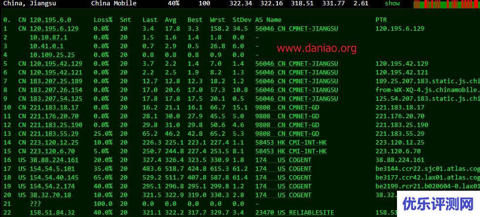 简单测评nexusbytes洛杉矶AMD系列VPS，$4/月：1G内存/1核/15gNVMe/1T流量(@1Gbit)