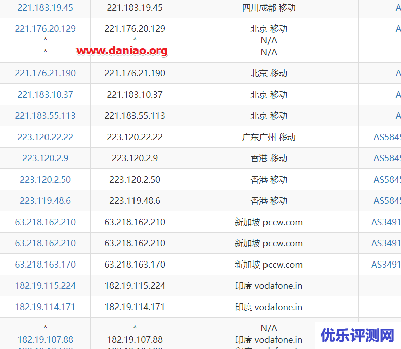 Linode(Mumbai)孟买数据中心 – Nanode 1GB VPS性能与速度评测