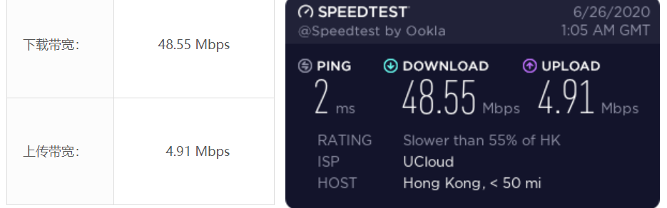 UCloud香港快杰云主机速度及性能测评 – 附如何领券购买