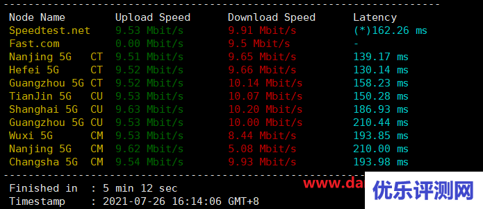 raksmart:cloud云服务器之精品线路测评