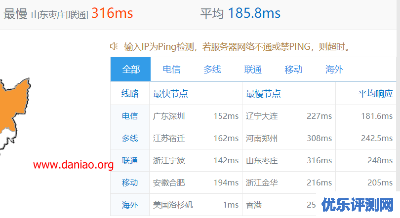 TheStack 洛杉矶VPS简单测评 – 附注册和购买